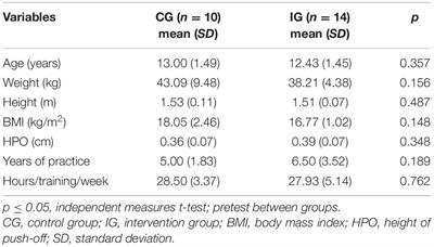 The Effect of 16 Weeks of Lower-Limb Strength Training in Jumping Performance of Ballet Dancers